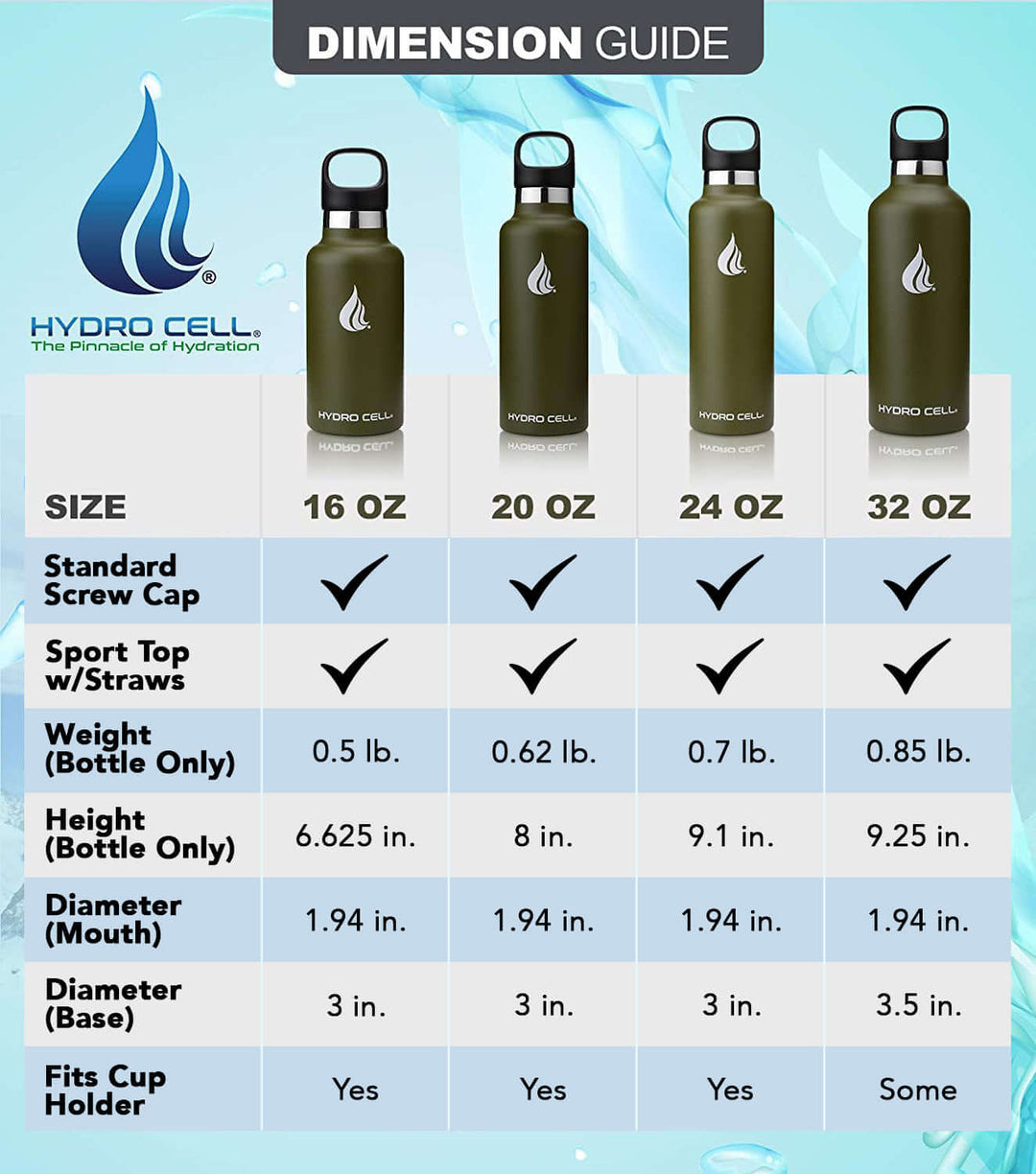 A stock image illustrating average water bottle size concepts