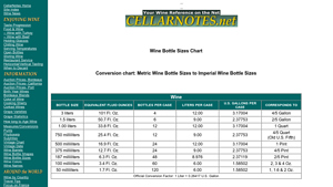 Cellar Notes - Wine Bottle Size Conversion