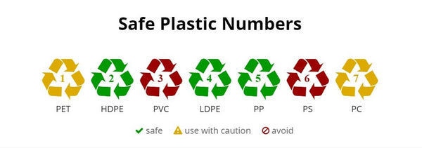 A stock image illustrating plastic bottle numbers to avoid concepts