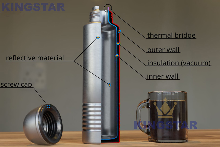vacuum insulated bottle manufacturer manufacturing